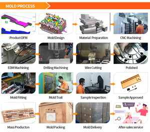 Tastiera meccanica in alluminio CNC su misura per custodia servizi di lavorazione di precisione in acciaio inossidabile capacità di filo - Product Image 2