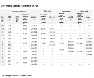 สายเอ็นตกปลา<span class=keywords><strong>ได</strong></span><span class=keywords><strong>ว่า</strong></span> ญี่ปุ่น 12 เส้นถัก PE UVF MEGA SENSOR สำหรับ<span class=keywords><strong>ตก</strong></span><span class=keywords><strong>ปลา</strong></span>ในทะเลสาบ แม่น้ำ ลำธาร และใช้กับเรือ-150 เมตร - Product Image 4