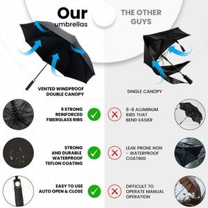 Paraguas de Golf Promocionales de Lujo, Grandes, Automáticos, Resistentes al Viento, con Logotipo Personalizado, los Más Populares al por Mayor - Product Image 6
