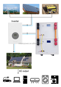 Sistema de Almacenamiento de Energía Solar Todo en Uno de 10kW con Batería de 51.2V 600Ah, Disponible en la UE - Product Image 3