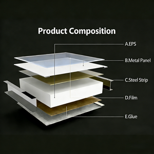 Panneau sandwich léger en EPS ignifuge pour murs et toitures, idéal pour salles blanches et entrepôts frigorifiques – Prix usine - Product Image 3