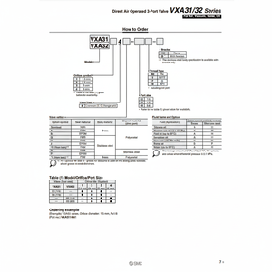 Válvula de control neumática SMC Pneumatics modelo - Product Image 1