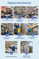 Sistema de Techo Curvo Continuo de Gran Envergadura con Estructura de Acero Estable para Estaciones de Tren de Alta Velocidad, Edificios con Estructura de Acero de Forma Especial