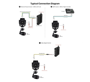 Gimbal <b>Camera</b> 30X 180X Hybrid Optical Zoom 4K AI Tracking 3-Axis 540° Rotation Industrial Inspection VTOL part - Product Image 4