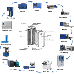 مسحوق أكسيد الكوبالت والنيكل والمنغنيز عالي الكثافة NCM NMC111 لمواد بطاريات الأبحاث المختبرية - Product Image 5
