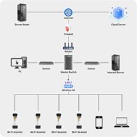 NETUM Wireless Wi-Fi 1D 2D QR Escáner de código de barras Conéctese con protocolos de red TCP UDP