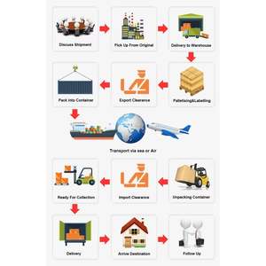 Spedizione Rapida DDP UK, Agente di Spedizione Container da Shenzhen Shanghai a Lisbona Zeebrugge, Compagnia di Navigazione, Tariffe di Trasporto Marittimo - Product Image 5
