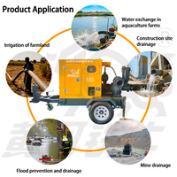 Pompe centrifuge auto-amorçante à haute performance, à drainage rapide, à aspiration assistée par vide, pompe diesel haute pression pour l'irrigation