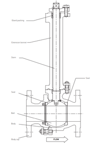 Vannes à boisseau sphérique cryogéniques en acier inoxydable à basse température pour le stockage et la distribution de GNL - Product Image 4