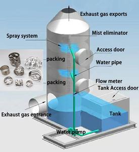 6 мм 10 мм 16 мм 25 мм 38 мм 50 мм 76 мм металлическое кольцо из нержавеющей стали для башенной адсорбции и зачистки - Product Image 6