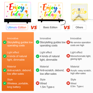 Bảng viết acrylic phát sáng Bảng hiệu đèn <span class=keywords><strong>LED</strong></span> di động có chân đế Bia nhỏ Barbecu Store Biển hiệu neon Biển hiệu quảng cáo - Product Image 6