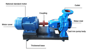 OEM Pompe centrifuge à aspiration d'extrémité de 4 pouces personnalisée Pompe à eau électrique Pompes d'irrigation agricole pour cycle de refroidissement d'usine - Product Image 4