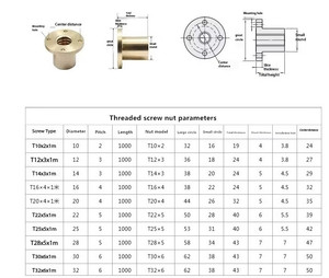 इंजन घटकों के लिए अनुकूलित नट्स और <span class=keywords><strong>cnc</strong></span> सटीक धातु/तांबे के भागों-विभिन्न सामग्री प्रसंस्करण - Product Image 3