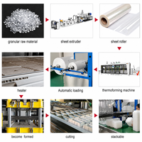 Machine de fabrication de contenants alimentaires entièrement automatique PS/PET/PP, équipement de thermoformage sous vide, haute productivité, boîte à emporter jetable