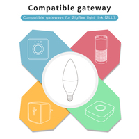 Ampoule à LED Gledopto Zigbee PRO CRI 80 RGB + CCT 4W Base:E14/E12 Décorations de Noël ampoule rgb de Noël