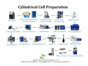 Lithium sodium Zn ion polymer 18650 pin máy làm cho motocycal xe điện xe đạp máy tính xách tay điện thoại di động <span class=keywords><strong>Torch</strong></span> đồ chơi - Product Image 4