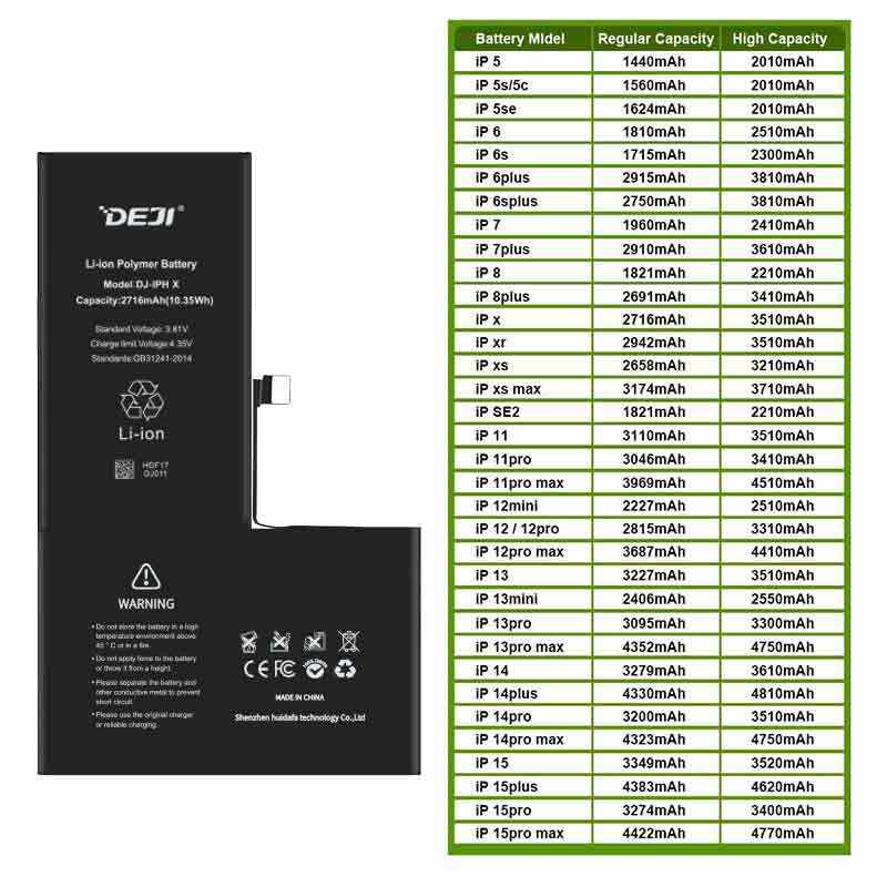 สำหรับแบตเตอรี่ iPhone