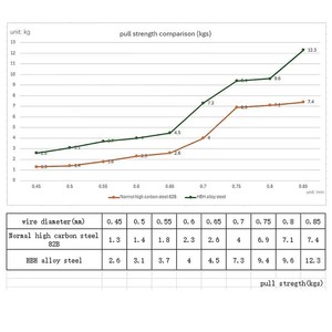 Hameçon classique Kylin pour carpes européennes - Product Image 6