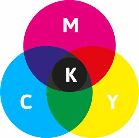 CMYK