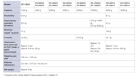AND GF-A Series Analytical & Precision Electronic Balance, External Calibration for Laboratory and Industrial Weighing