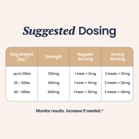 ODM/OEM Friandises à mâcher molles au calcium pour chiens avec vitamine D et minéraux, bénéfiques pour le sommeil et la digestion sensible, pour toutes les générations