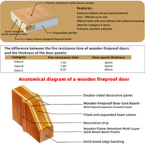 Panneau coupe-feu et isolant thermique de haute qualité personnalisé pour système de verre coupe-feu - Product Image 4