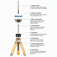 Récepteur GNSS Stonex S6II Lite/S9II S980A ESurvey E800/G990 RTK S3A IP68 -45~75
