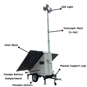Tour d'éclairage LED solaire sur remorque, portable et mobile, pour la construction, l'exploitation minière, les utilisations extérieures et d'urgence, indice de protection IP66 - Product Image 6