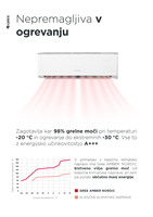 Gree U-Crown Series All DC Inverter Gree Climatiseur R32 18000 BTU Chine Grande Usine Bon Prix