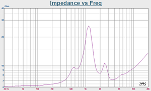 Hot bán 140 Watts siêu 51 Mét nén điều khiển loa tweeter với Titanium hoành cho những người đam mê âm thanh - Product Image 3