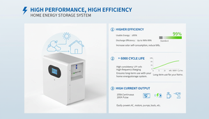 8.03kWh 25.6V 314Ah Split Hybrid Grid Wall-Mounted <b>Battery</b> Pack CAN Communication for Solar Home Energy Storage <b>Backup</b> - Product Image 5