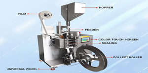 Máquina Automática de Llenado y Empaquetado de Bolsas Dobles para Aceite de Chile Crujiente, Máquina de Envasado de Bolsas Gemelas de Película/Lámina, Fácil de Operar - Product Image 5