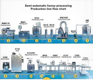 สายการผลิตขนมปังบรรจุผงน้ำผึ้งที่มีความแม่นยำสูงเครื่องบรรจุทางการแพทย์และทางเคมี - Product Image 5