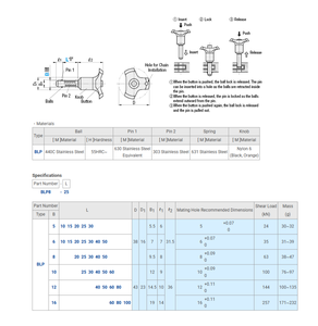 Pino de Segurança ZBLP em Aço Inoxidável com Liberação Rápida e Trava de Bola, Pino de Segurança para Outros Fixadores - Product Image 2
