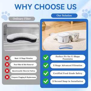 Filtres de remplacement pour distributeur d'eau pour chat, charbon actif et coton, pour fontaine à eau pour animaux de compagnie de 3,2 L/108 oz/0,8 gal - Product Image 2