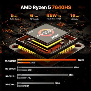 Mini PC PELADN 7640HS (Version Améliorée 6600H/6800H 6C/12T 5GHz) 32 Go DDR5/1 To NVMe SSD Double LAN Ordinateur de Bureau WiFi6 Affichage 4K - Product Image 1