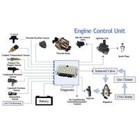 0281013054 Unit Kontrol Elektronik (ECU) Mesin, Komputer Board, Original Bekas