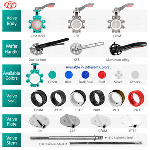 Válvula Borboleta Manual Tipo Lug TF LTD71X em Aço Fundido com Alavanca Manual, Revestida com EPDM/PTFE para Meios Aquáticos, 2-12 Polegadas - Product Image 3