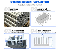 Dissipateur thermique personnalisé en aluminium anodisé usiné CNC (fraisage et perçage) avec ventilateur pour le refroidissement des boîtiers électroniques