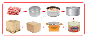 Máquina para Hacer Latas para Línea de Producción de Alimentos Enlatados como Pasta de Tomate, Atún, Sardinas y Carne - Product Image 2