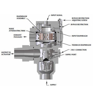 Amplificateur de volume SS-263 neuf, utilisé exclusivement dans les packages numériques optimisés (ODV), en stock - Product Image 6