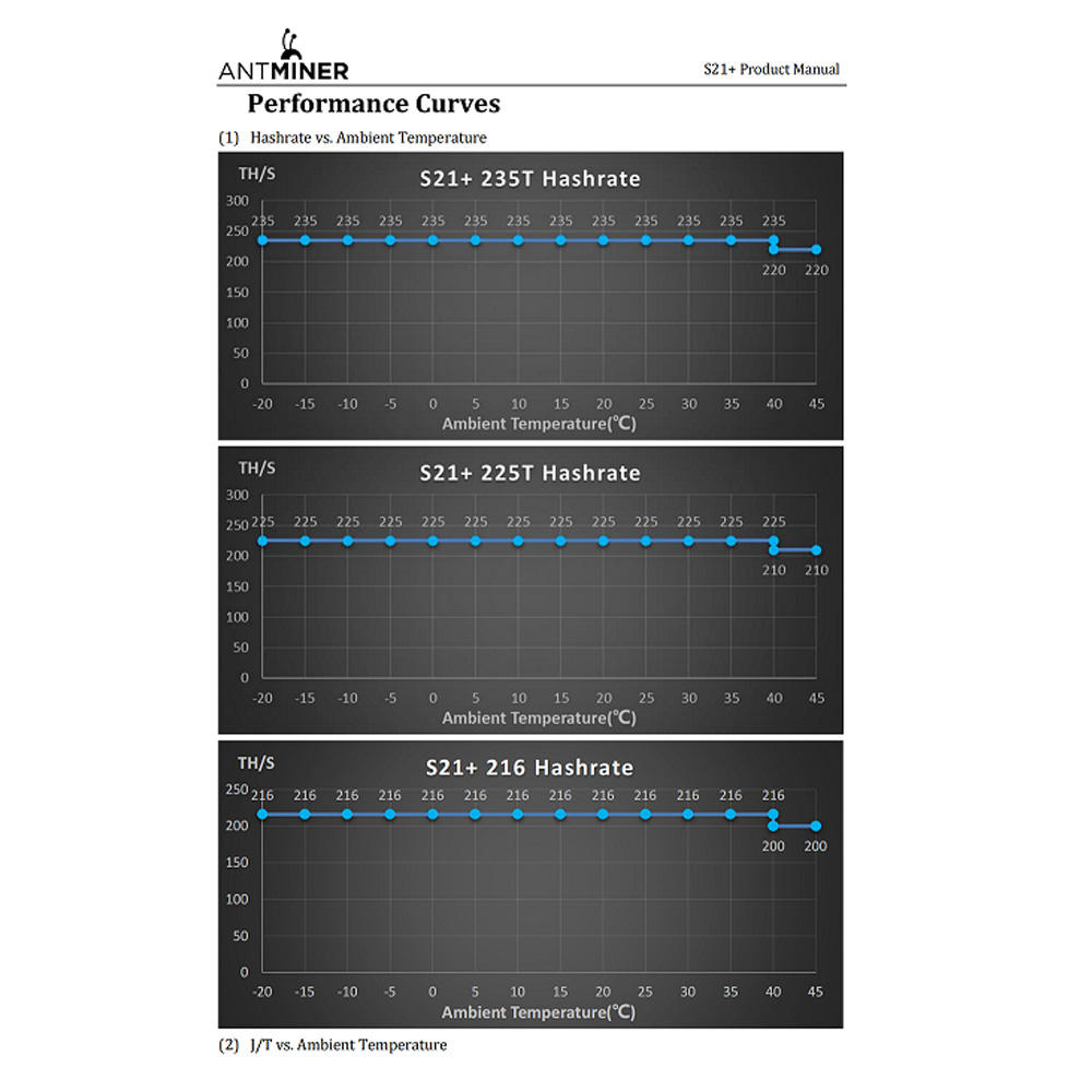 Brand New Bitmain Antminer S21+ 225Th/s Bitcoin Miner SHA-256 Algorithm  3712W Factory Price| Alibaba.com