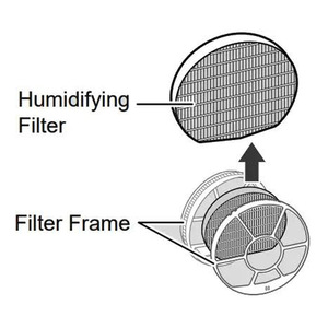 สกอตต์เครื่องฟอกอากาศ เครื่องเพิ่มความชื้นในอากาศ รุ่น FZ-J1XMFE HV-FY3 HV-FY5 กันน้ำ 1 แพ็ค - Product Image 1
