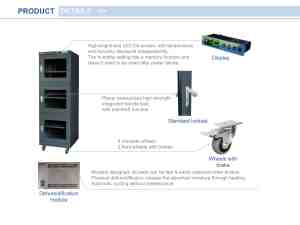 Armoire sèche de qualité industrielle à haute efficacité - Stockage anti-humidité essentiel pour l'électronique / les semi-conducteurs / les produits d'énergie nouvelle - Product Image 5