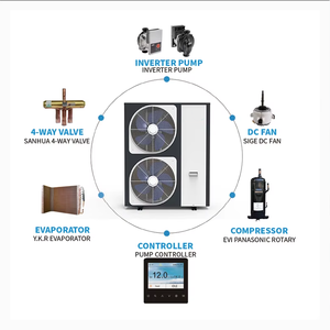 Bomba de Calor Monobloque EVI Híbrida Inverter AC/DC con Energía Solar para Calefacción y Refrigeración, Bomba de Calor Aire-Agua para Calentadores de Agua - Product Image 4