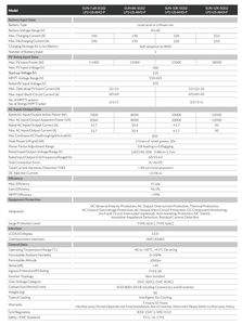 Inversor Solar Híbrido de 8kw 10kw 12kw, Versión Estadounidense, Deye SUN7.6-12K-SG02LP2-US-AM3-P, Inversor de Fase Dividida de Alta Eficiencia, Batería - Product Image 4