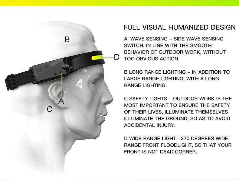 Waterproof USB Rechargeable Headlight LED Headlamp Motion Sensor Headlight