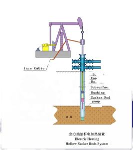 חלול פרייר מוט חשמלי חימום מערכת עבור בורג משאבת היטב - Product Image 1