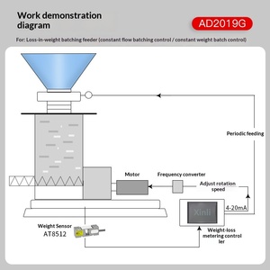 Ouluda AD2019G Hochpräziser Touchscreen-Kraftsensor Gewichtsmessgerät Kontrollinstrument - Product Image 3