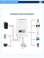 3KVA 5KVA 2400W 4000W 24VDC 48VDC 220V 120V hors réseau inversé avec MPPT contrôleur de charge solaire onduleur solaire 60A